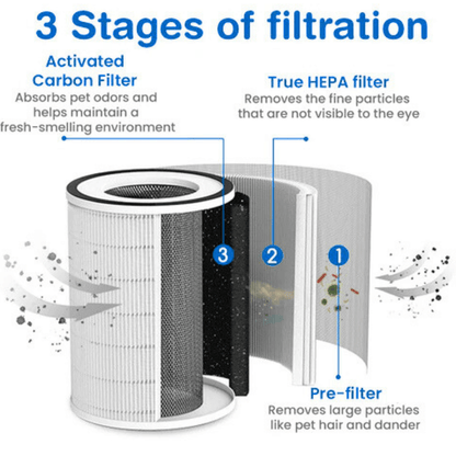 PetPro™ Premium Odour Eliminator HEPA Filter